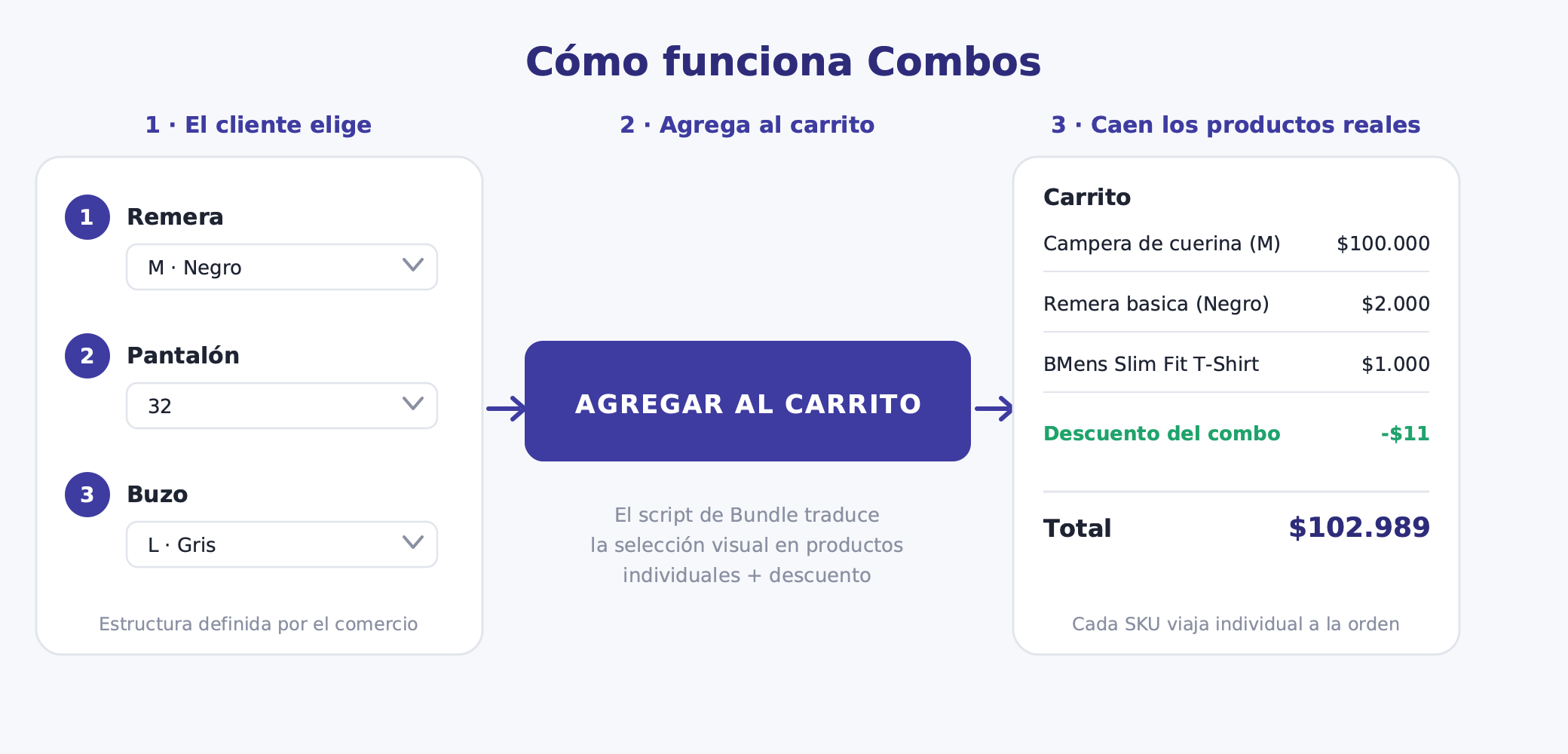 Combos widget showing how the shopper builds an outfit by choosing size and color of each garment