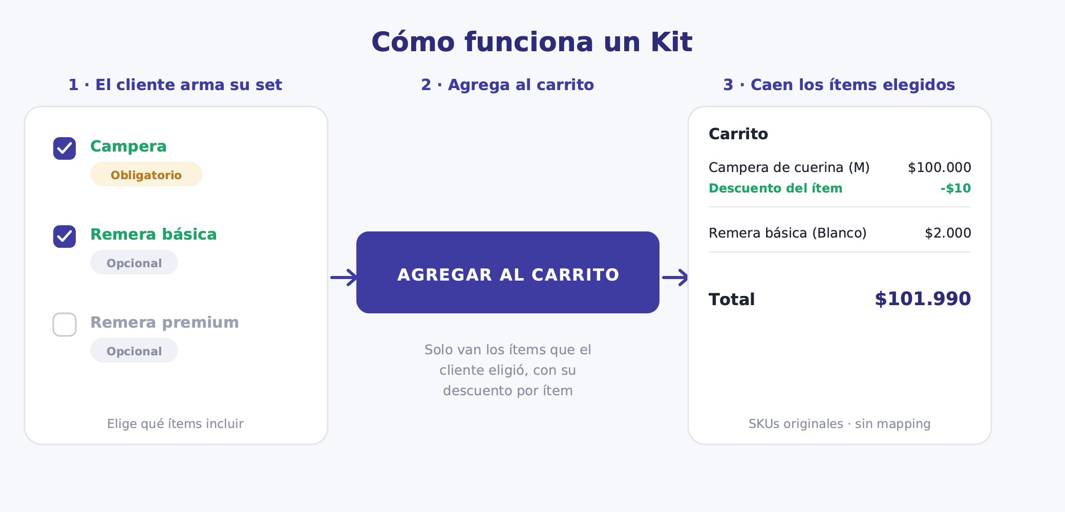 Kit selector in the storefront: required jacket and optional t-shirts to build the set, with choosable size and color